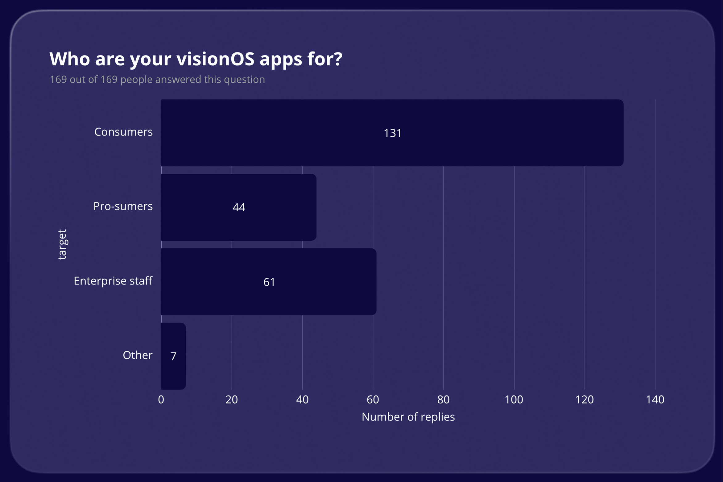 Who are your visionOS apps for results