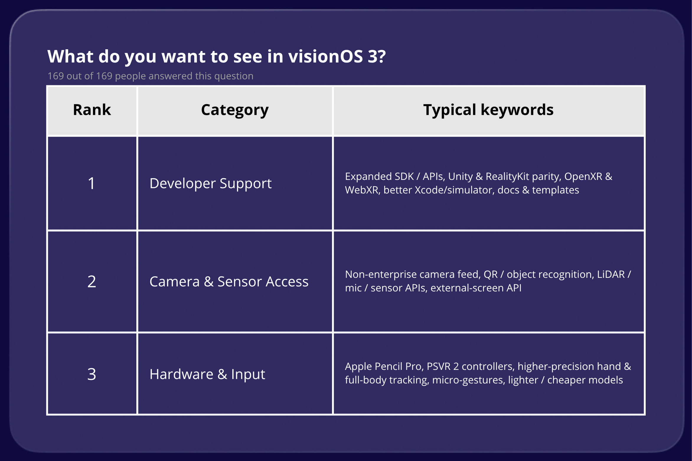 What do you want to see in visionOS 3 results