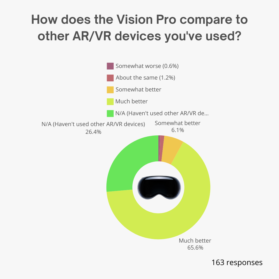 Vision Pro comparison