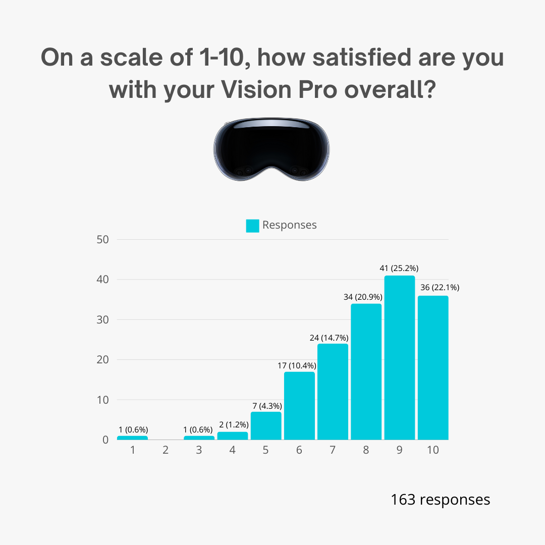 Satisfaction ratings