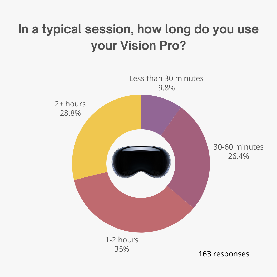 How long do typical sessions last