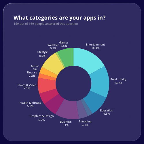 visionOS Professionals Survey 2025